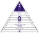 Marti Michell 60 Degree Triangle Ruler 3 inch To 9 inch 