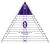Marti Michell 60 Degree Triangle Ruler 3 inch To 9 inch 